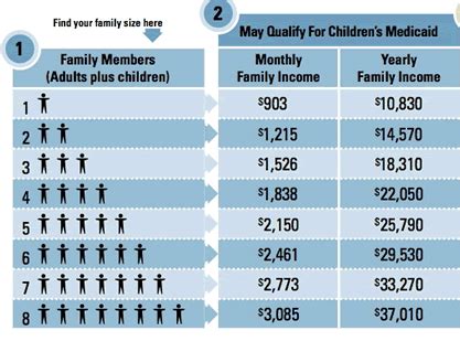 medicaid texas requirements pregnancy.